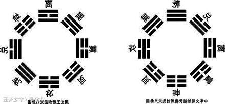 八卦 象意